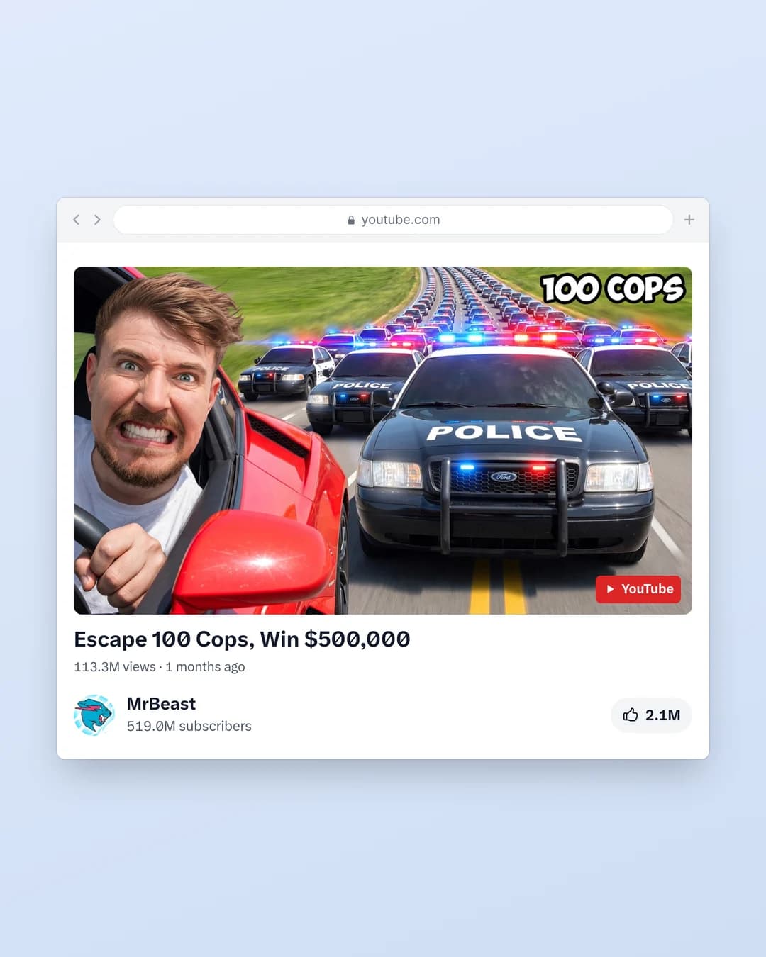 PostCapture image of a MrBeast YouTube video inside a youtube.com browser frame: the thumbnail with a red YouTube play label, the title, 113.3M views, the channel and likes